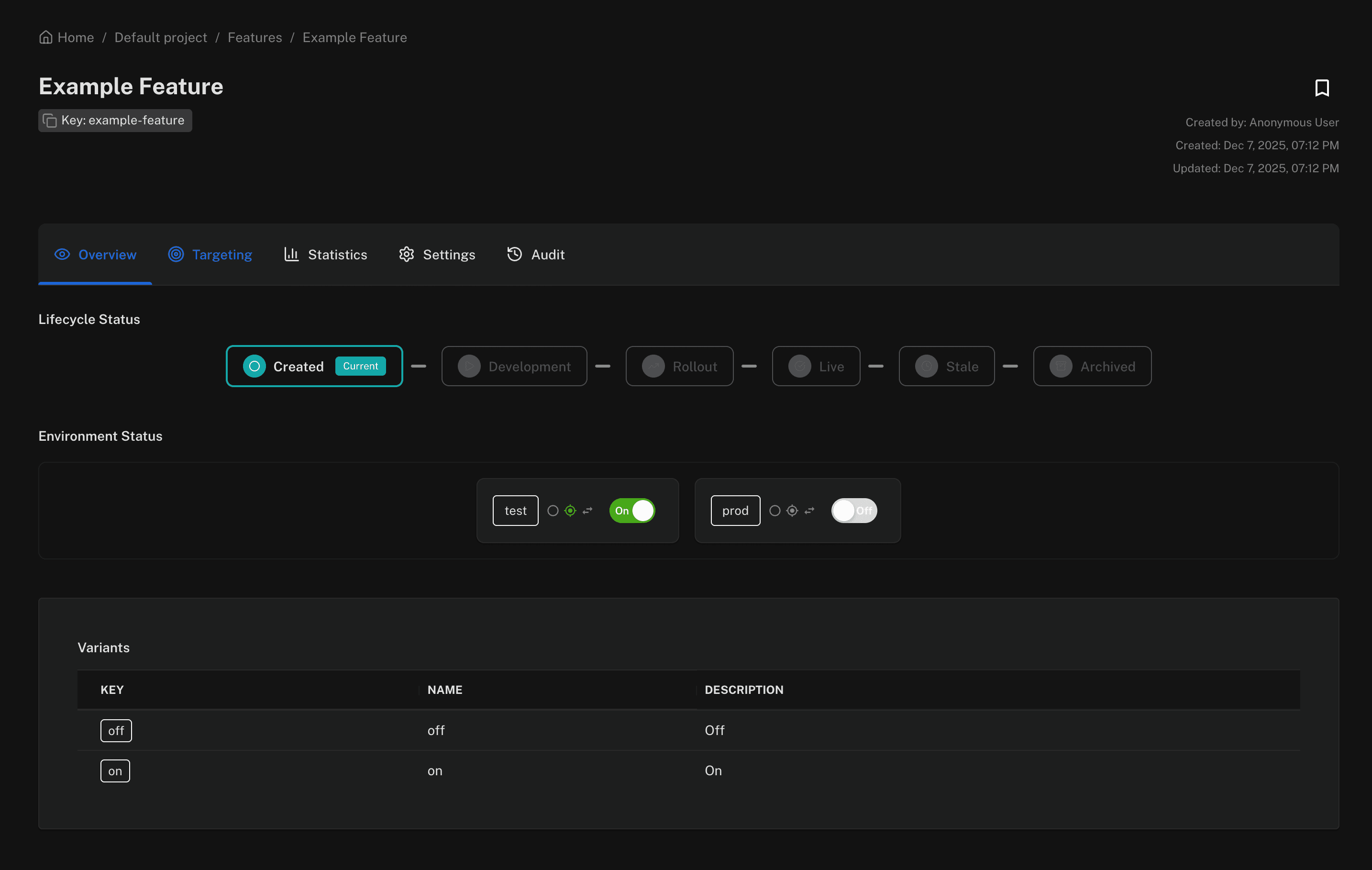 Featureflow feature overview dashboard
