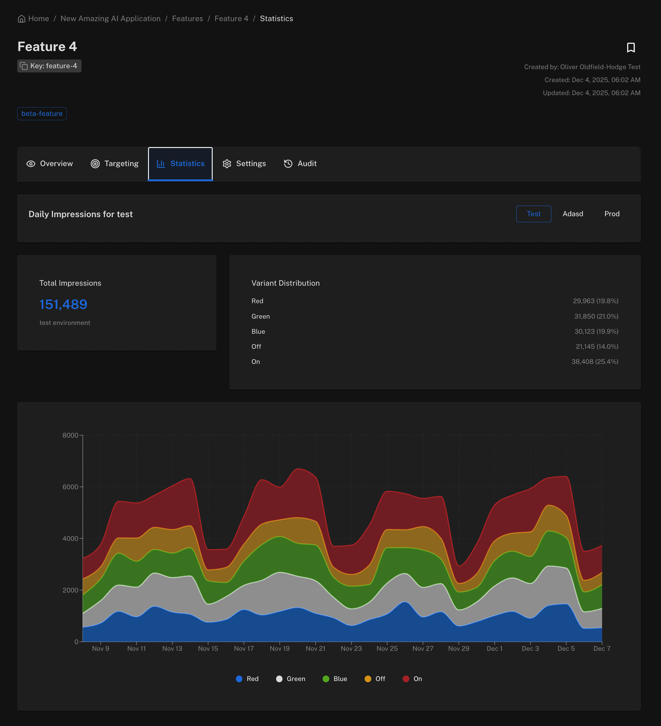 Feature statistics and analytics dashboard